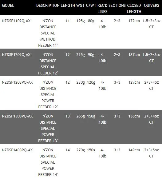 Daiwa N'ZON Distance Special Feeder / Quiver Fishing Rods - All Models